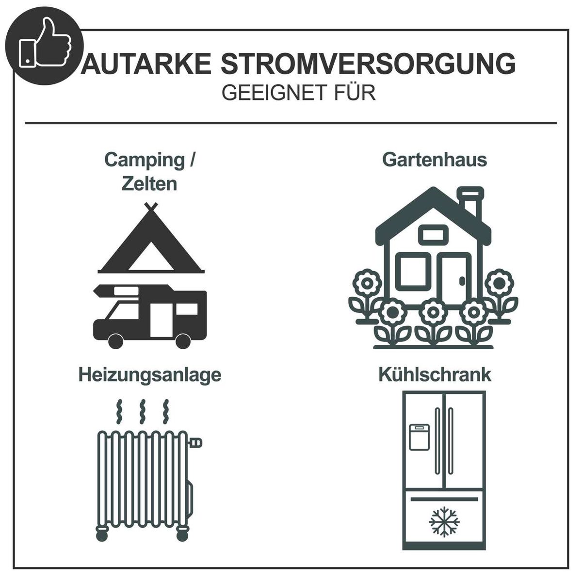 Der Inverter Stromerzeuger ISE2500 von Scheppach eignet sich ideal für Camping, Gartenhäuser, Heizungsanlagen und Kühlschränke. Er bietet autarke Stromversorgung für verschiedene Anwendungen.