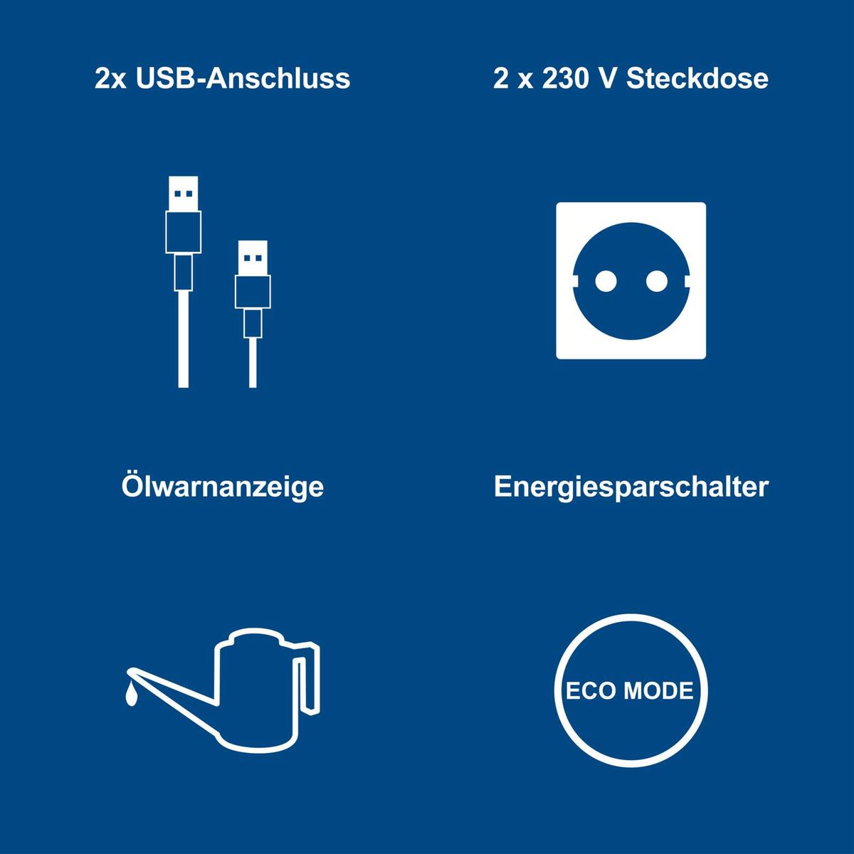 Wichtige Funktionen eines Inverter-Generators: Zwei USB-Anschlüsse (inkl. USB-C), Steckdosen für 230V, Ölfüllwarnung, Energiesparmodus und ECO-Modus