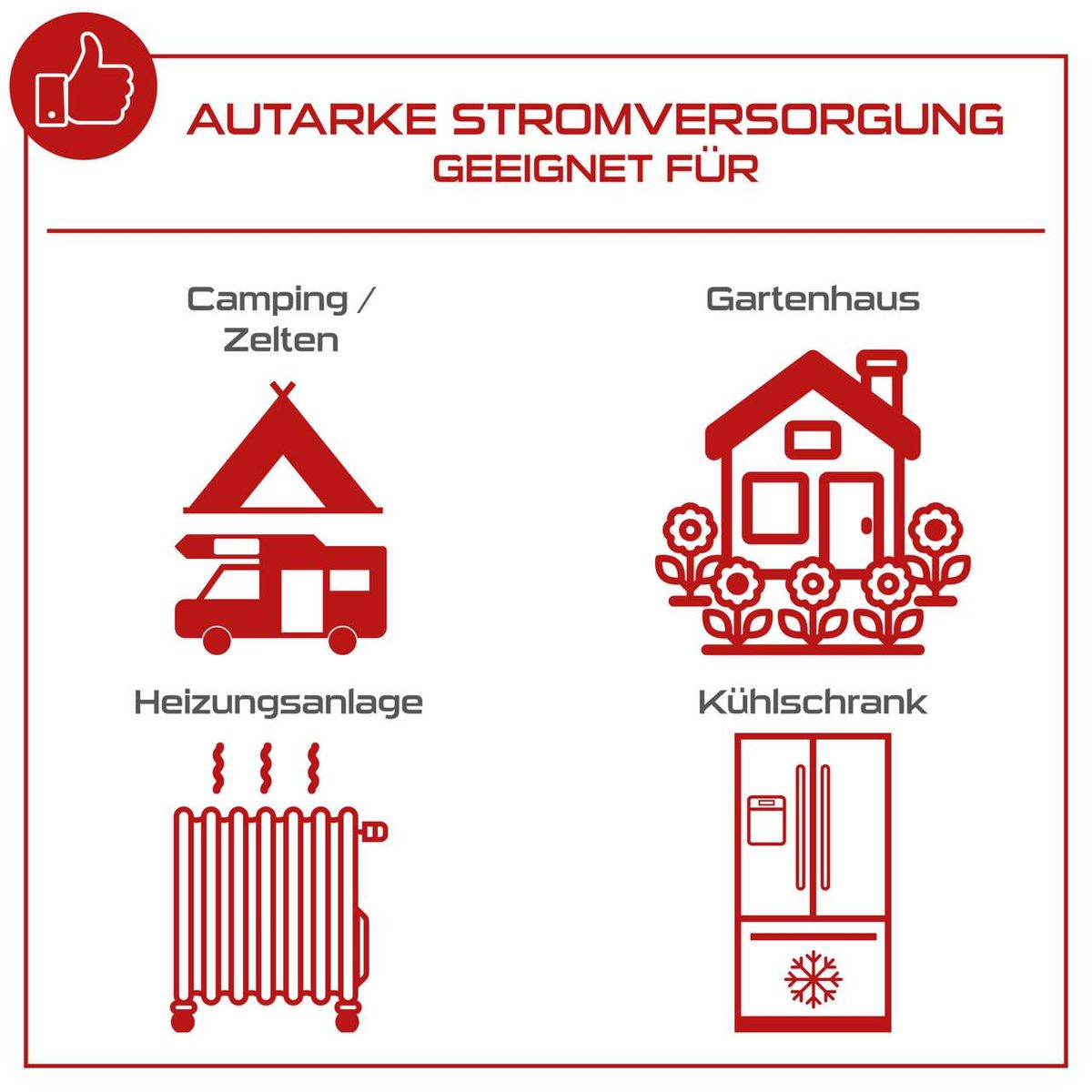 Der Inverter Stromerzeuger PX-SE-2000 Practixx. Geeignet für Camping, Gartenhaus, Heizungsanlage und Kühlschrank. Autarke Stromversorgung. 