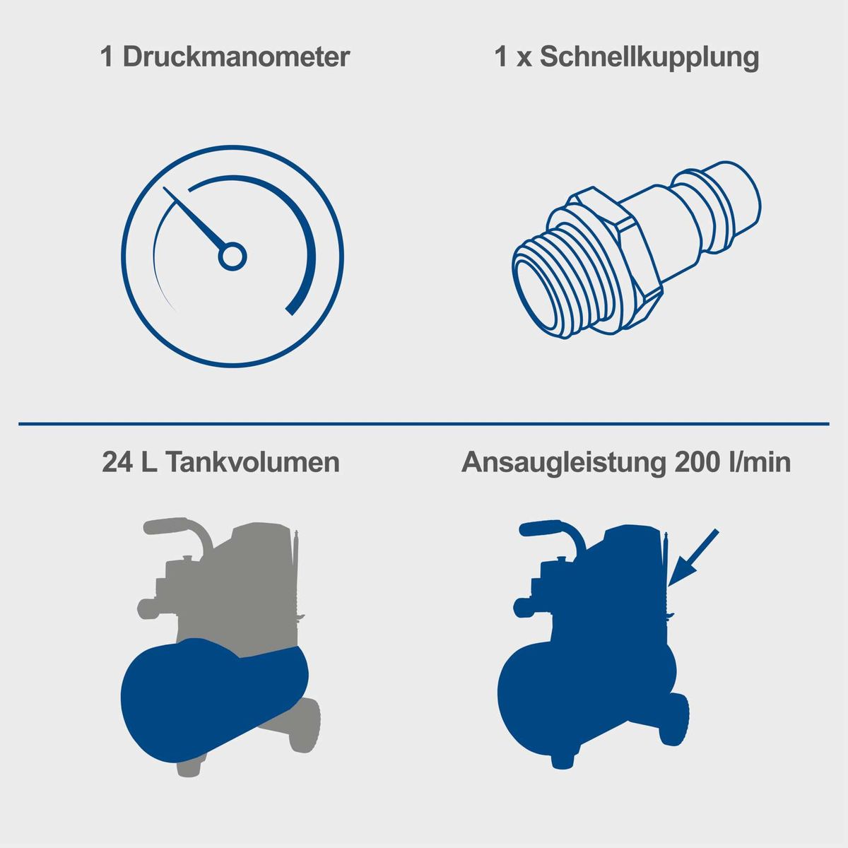 Kompressor-Hochdruckanzeige und Schnellkupplung, 24-Liter-Tankvolumen, Ansaugleistung 200 Liter/Minute