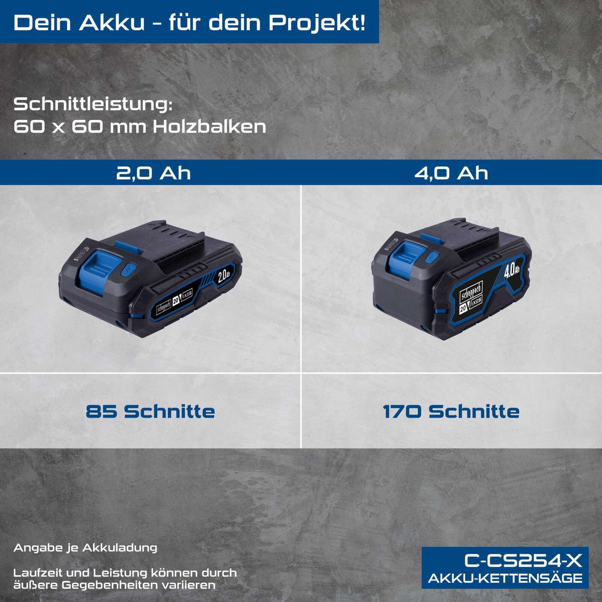 Scheppach Akkus-Kettensägen mit Leistungsangaben für 60x60 mm Holzbalke, 2,0 Ah und 4,0 Ah Batterien, jeweils mit Schnittzahlen 85 bzw. 170 Schnitte