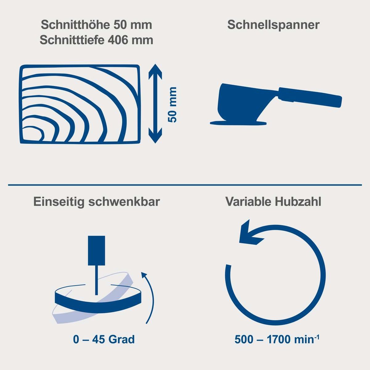 Wichtige Merkmale der Dekupiersäge: Schnittleisteneinstellung 50 mm, Schnitttiefe 406 mm, einseitige Neigbarkeit bis 45°, variable Drehzahl 500–1700 U/min