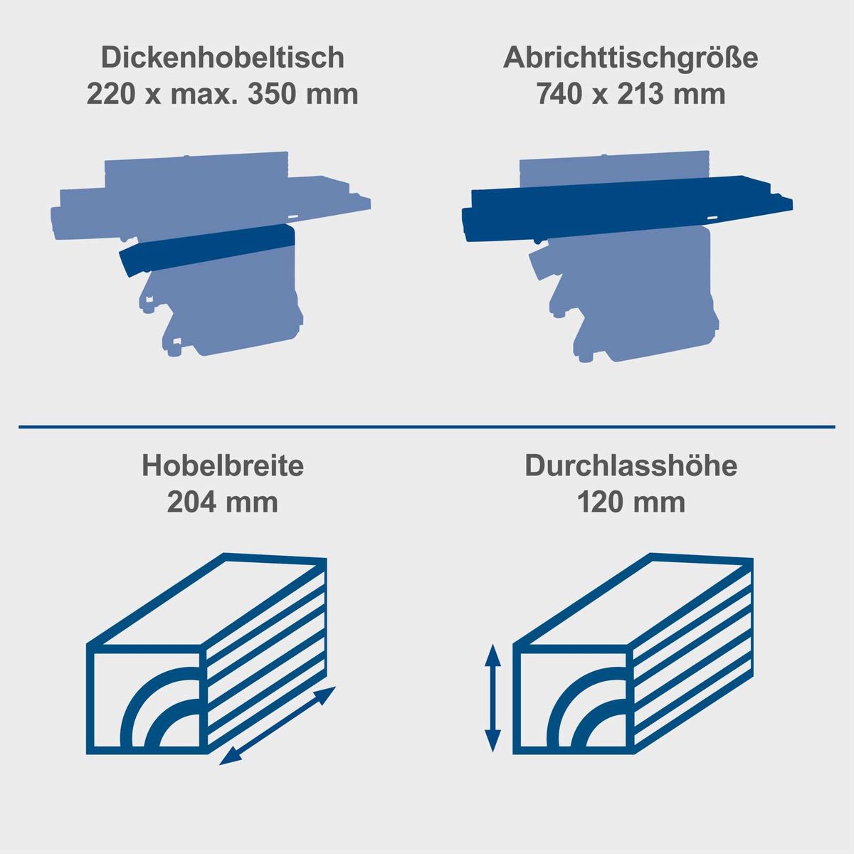 Werkstückmaße und Durchlasshöhe/Breite für Abricht- und Dickenhobel: 740 × 213 mm und 204 mm Höhe/Breite
