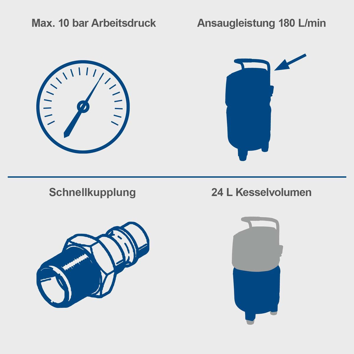 Technische Merkmale: Kompressor mit 10 bar Arbeitsdruck, 24-Liter-Kessel, 180 Liter/Minute Förderleistung, Schnellkupplung, ölfrei und wartungsarm