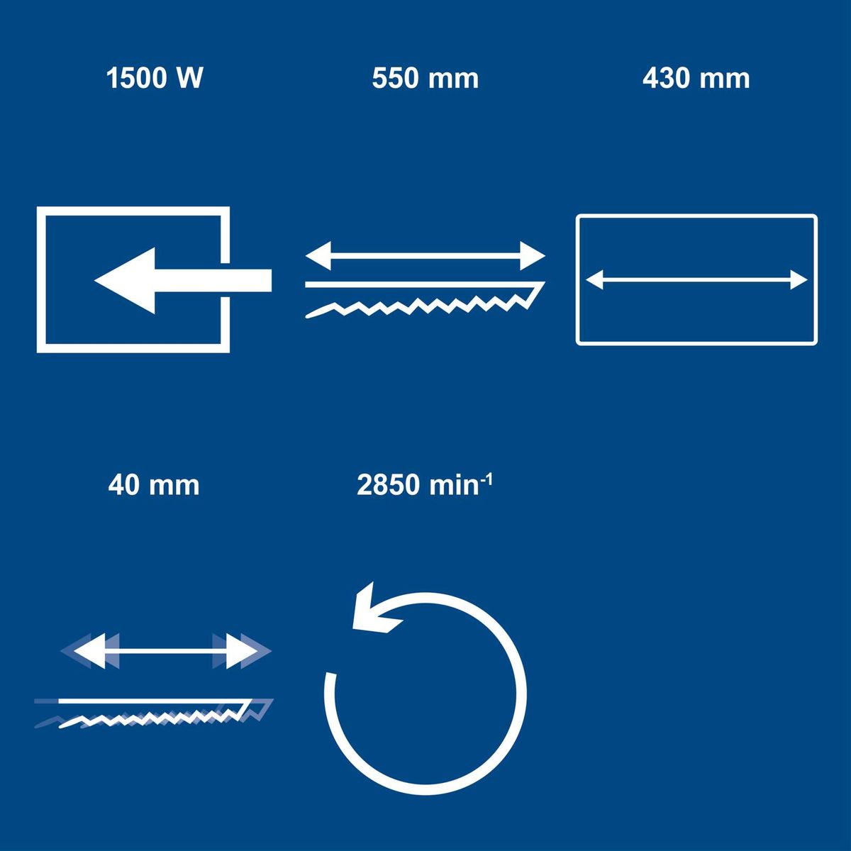 Technische Daten: 1500 Watt Leistung, 43 cm Schnittlänge, 55 cm Schwertlänge, 40 mm Spaltbreite, 28500 min⁻¹ Schwertgeschwindigkeit