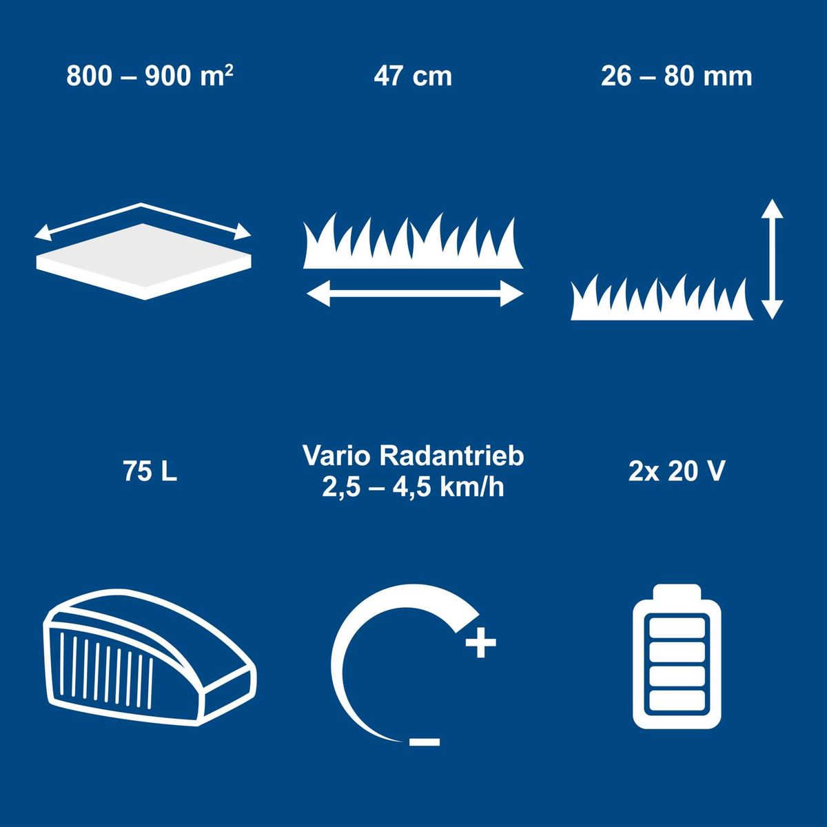 Technische Daten für Akku-Rasenmäher: Schnittbreite, Leistung, Reichweite, Akku und Ladegeräte