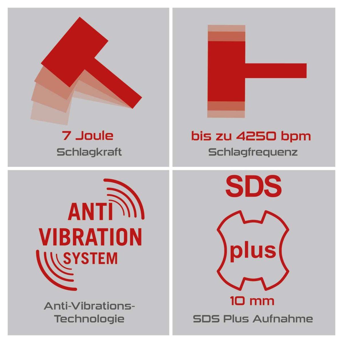 Der Bohrhammer hat eine Schlagkraft von 7 Joule und eine Schlagfrequenz von bis zu 4250 bpm. Er verfügt über ein Anti-Vibrations-System und eine SDS Plus Aufnahme mit 10 mm.