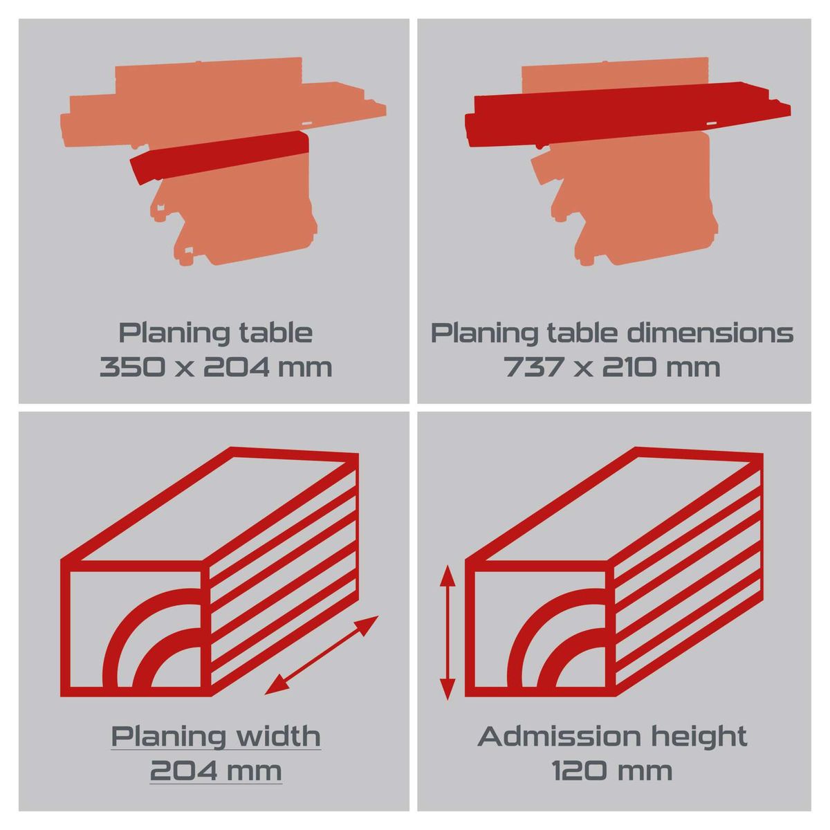 The planer / thicknesser PX-ADH-8 Practixx has a planing table size of 350 x 204 mm and 737 x 210 mm. The planing width is 204 mm and the admission height is 120 mm.