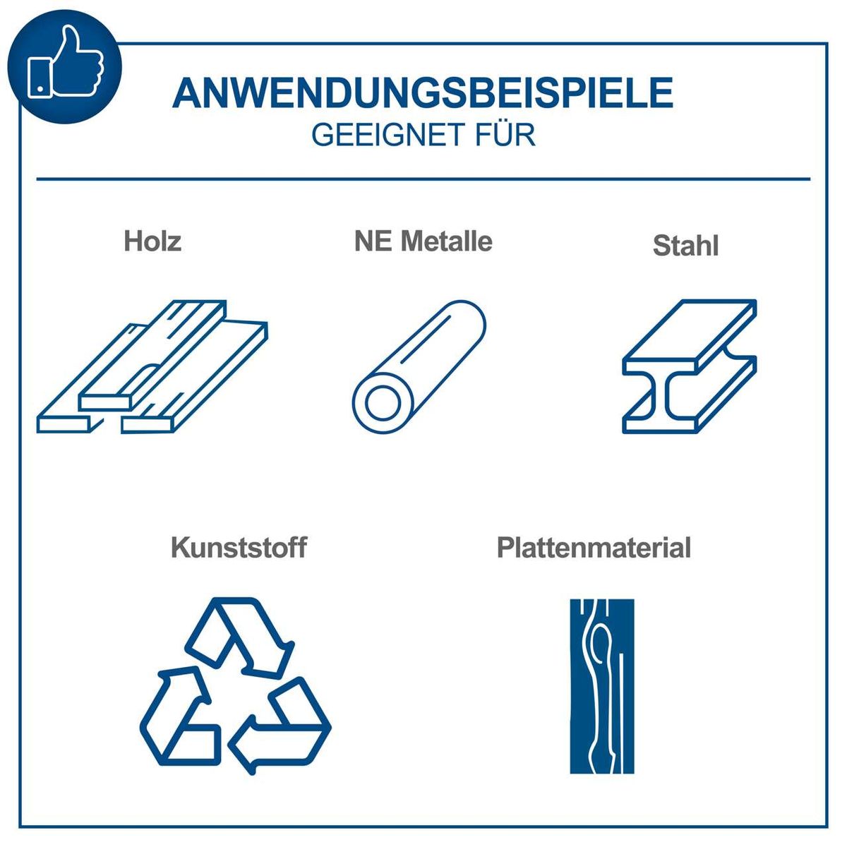 Illustration mit Anwendungsbeispielen für Materialien wie Holz, NE-Metalle, Stahl, Kunststoff und Plattenmaterial für Werkzeuge der Tischkreissäge HS112-2x