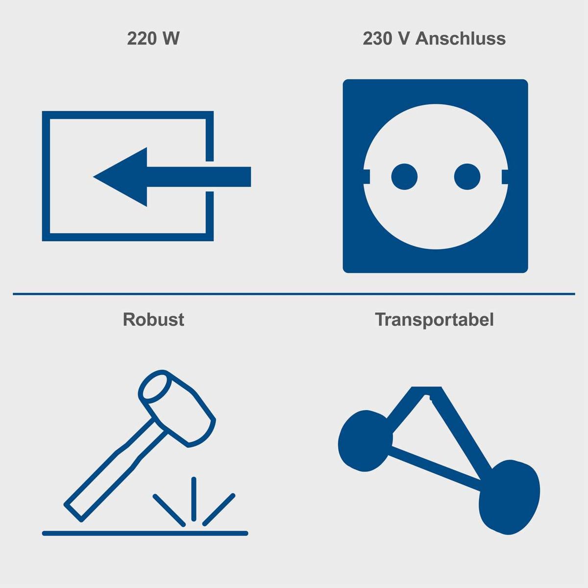 Illustration mit Symbolen für 220-Watt-Betrieb und 230-V-Anschluss sowie Robustheit und Transportfreundlichkeit
