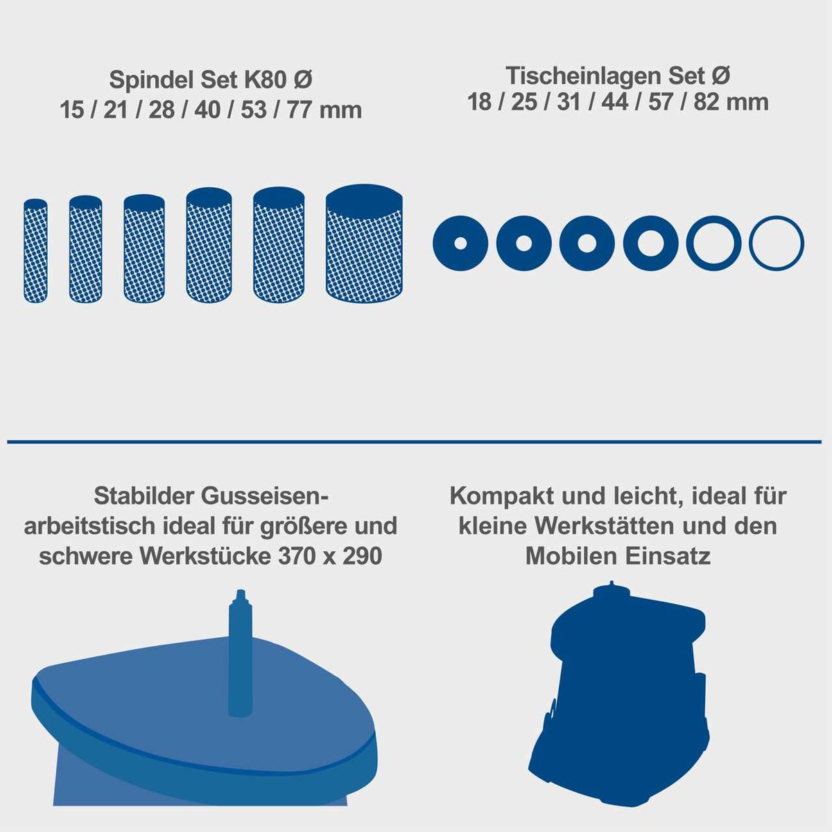 Illustration mit Spindel- und Tischscheiben-Set für Schleifmaschine, inkl. Größenangaben für Spindeln und Tischeinlagen
