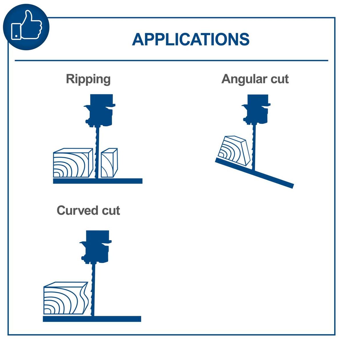 The image shows the applications of the bandsaw HBS30. It illustrates ripping, angular cuts, and curved cuts. The bandsaw is suitable for precise cuts at various angles and shapes.