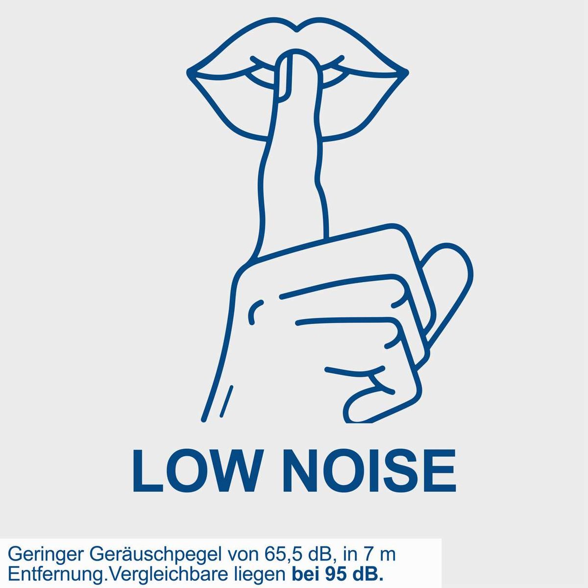 Low-Lautstärke-Anzeige für Inverter-Generator mit Geräuschpegel von 65,5 dB bei 7 m Entfernung