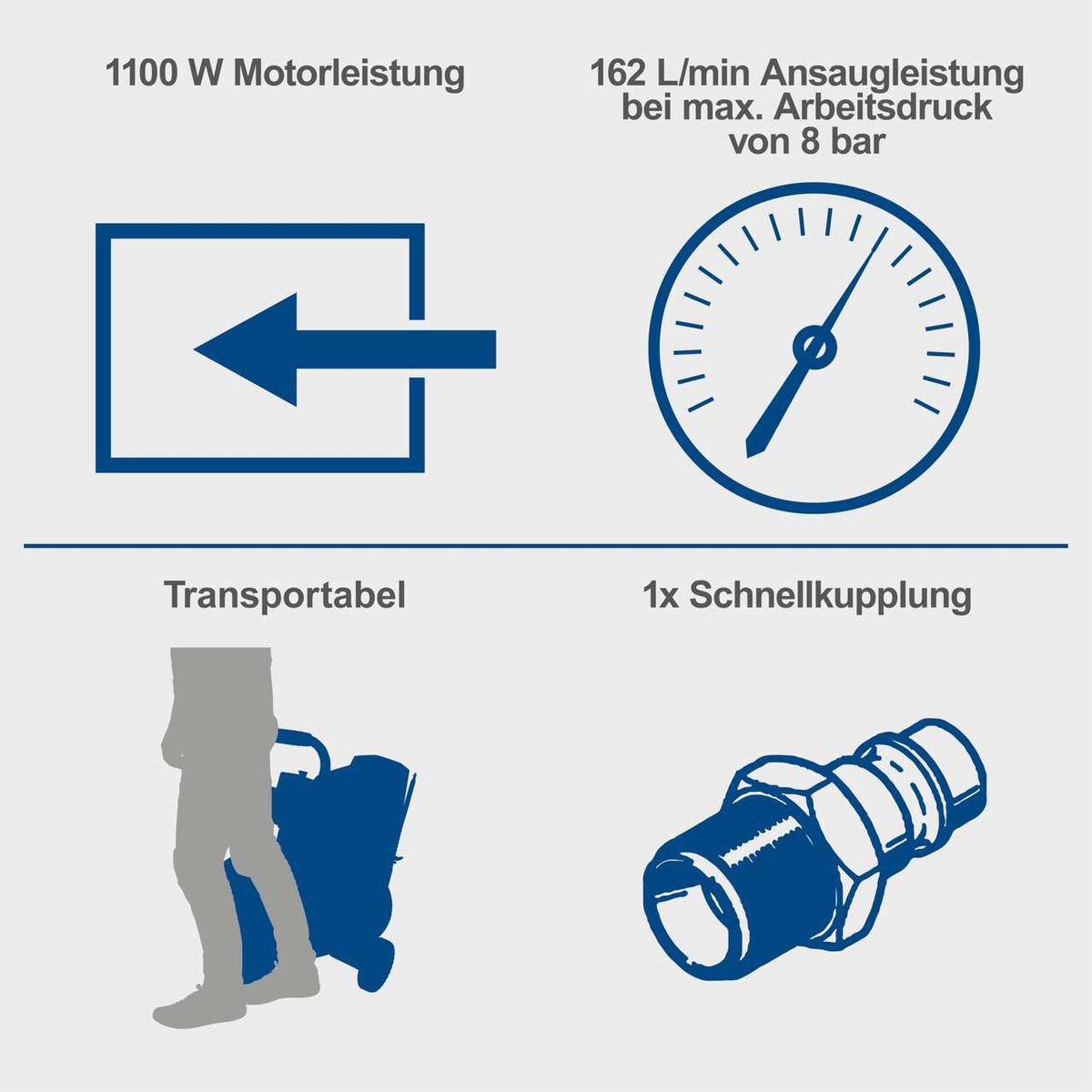 Der Kompressor HC08Si von Scheppach hat eine Motorleistung von 1100 Watt und eine Ansaugleistung von 162 Litern pro Minute bei einem maximalen Arbeitsdruck von 8 bar. Er ist transportabel und verfügt über eine Schnellkupplung.