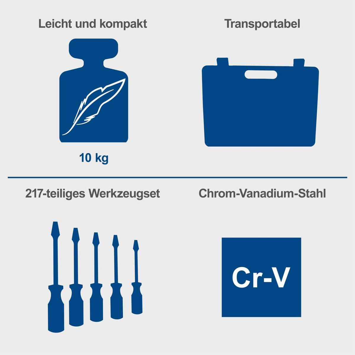 Der Werkzeugkoffer TB217 von Scheppach ist leicht und kompakt, wiegt nur 10 kg und ist transportabel. Das 217-teilige Werkzeugset besteht aus Chrom-Vanadium-Stahl.
