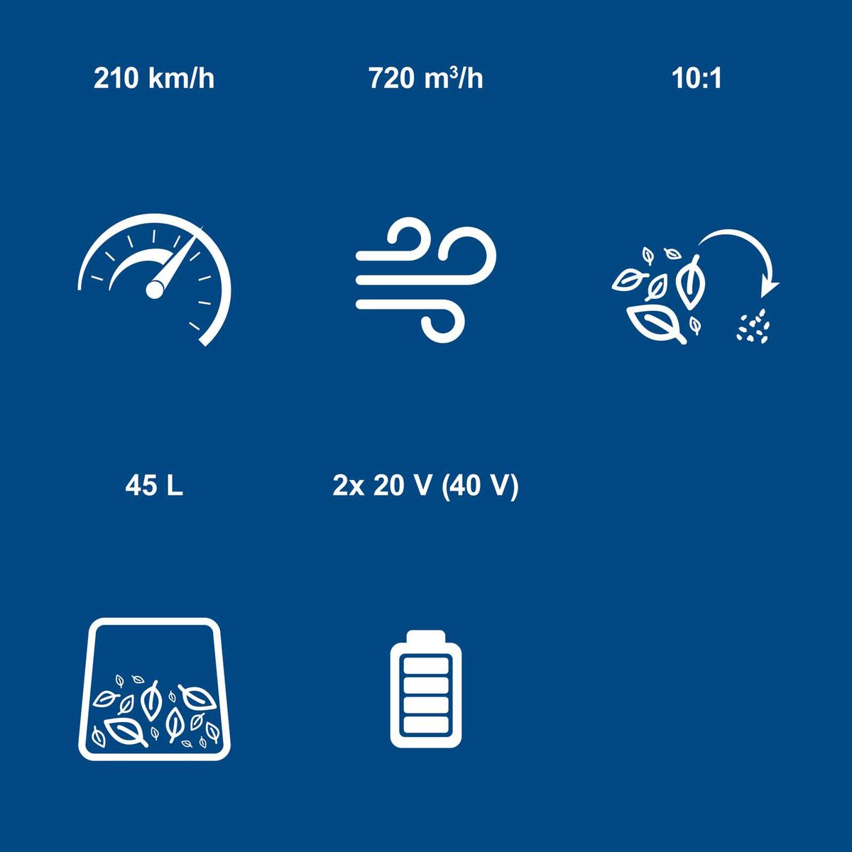 Technische Daten für Akku-Laubsauger/-Bläser: Luftgeschwindigkeit, Luftmenge, Tankvolumen, Spannung