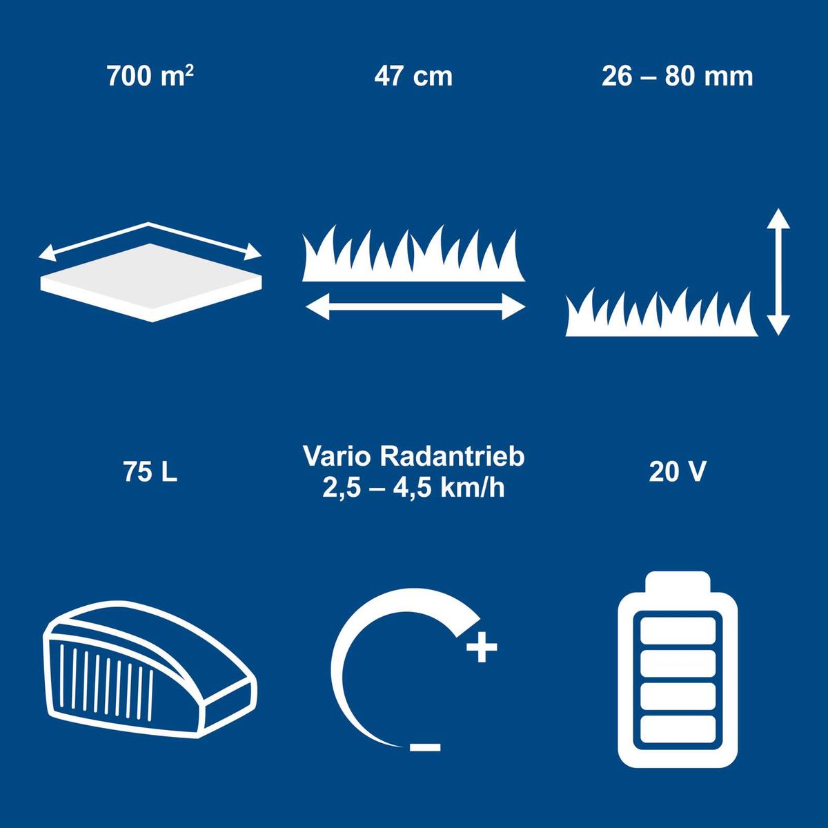 Technische Datenblatt für Akku-Rasenmäher mit Vario-Radantrieb: 47 cm Schnittbreite, 700 m² pro Stunde, 2,5–4,5 km/h, 75 Liter Mulchsystem, 20 V, 4Ah-Akkus