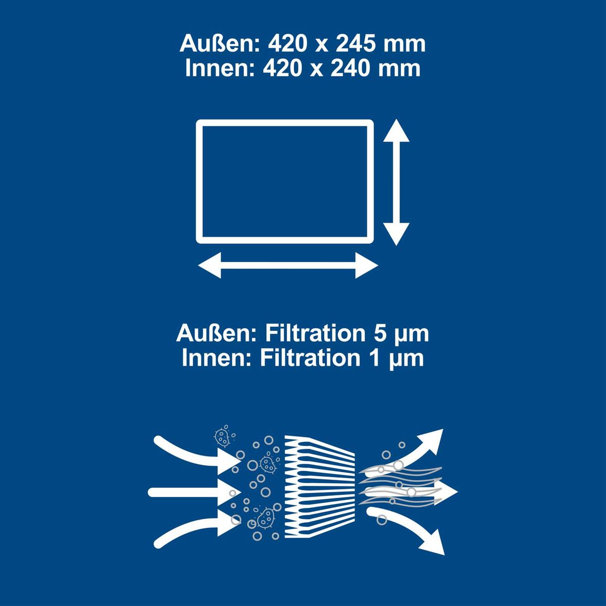 Scheppach-Filterelement mit Außenmaßen 420 x 245 mm und Innenmaßen 420 x 240 mm, Filterung 5 µm außen und 1 µm innen
