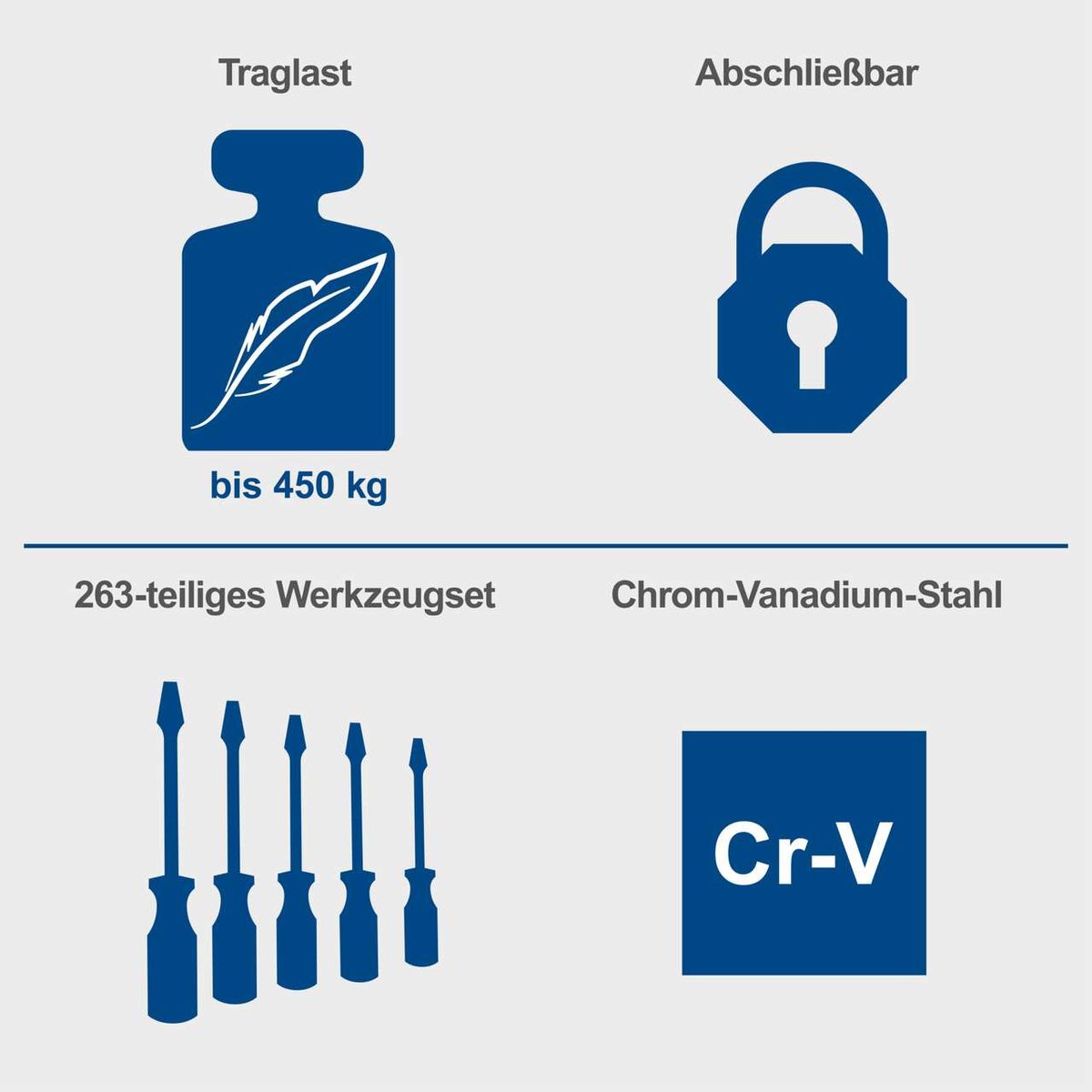 Werkstattwagen TW1000 Scheppach: 263-teiliges Werkzeugset, abschließbar, 7 Schubladen, Räder mit Sperrfunktion, Soft-Grip Handgriffe, Traglast bis 450 kg, Chrom-Vanadium-Stahl.