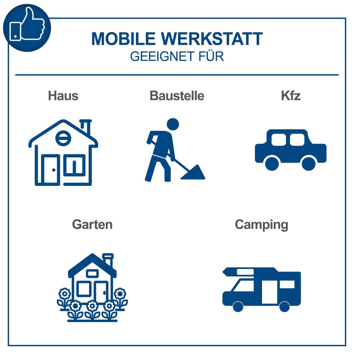 Mobile Werkstatt für Haus, Baustelle, Garten und Camping – praktische Übersicht für Scheppach-Werkzeugtasche TC23