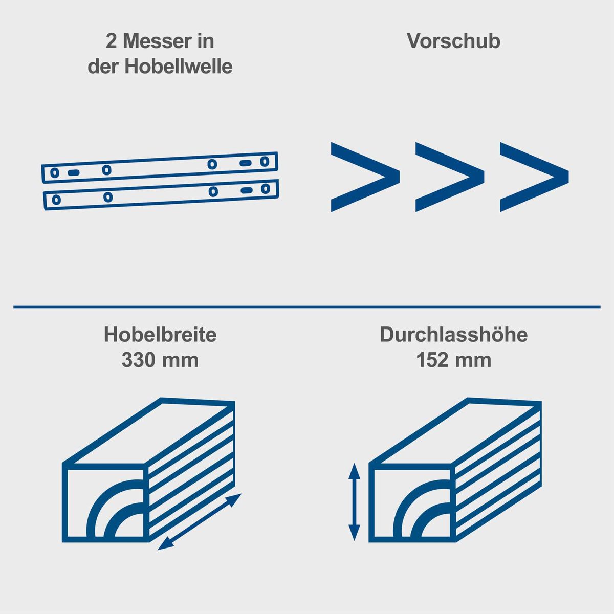 Illustration der Hobelmaschine mit zwei Messern in der Hobelwelle und technischen Maßen für Breite und Durchlasshöhe