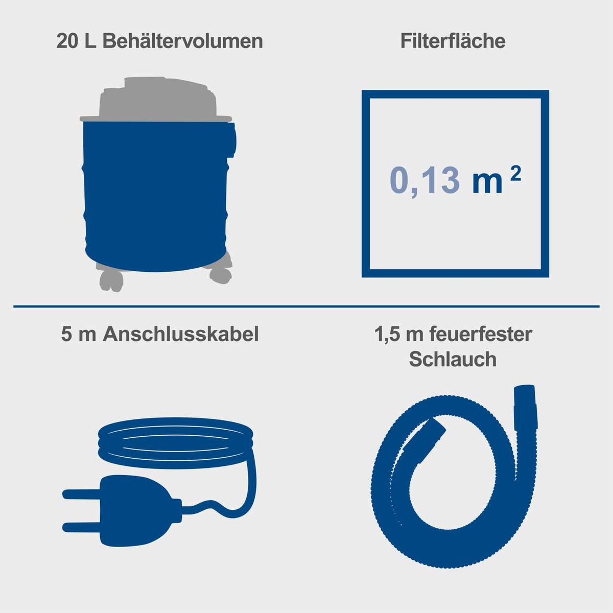 Technische Merkmale des Aschesaugers: 20-Liter-Behältnis, Filterfläche 0,13 m², 5 m Anschlusskabel, 1,5 m feuerfester Schlauch