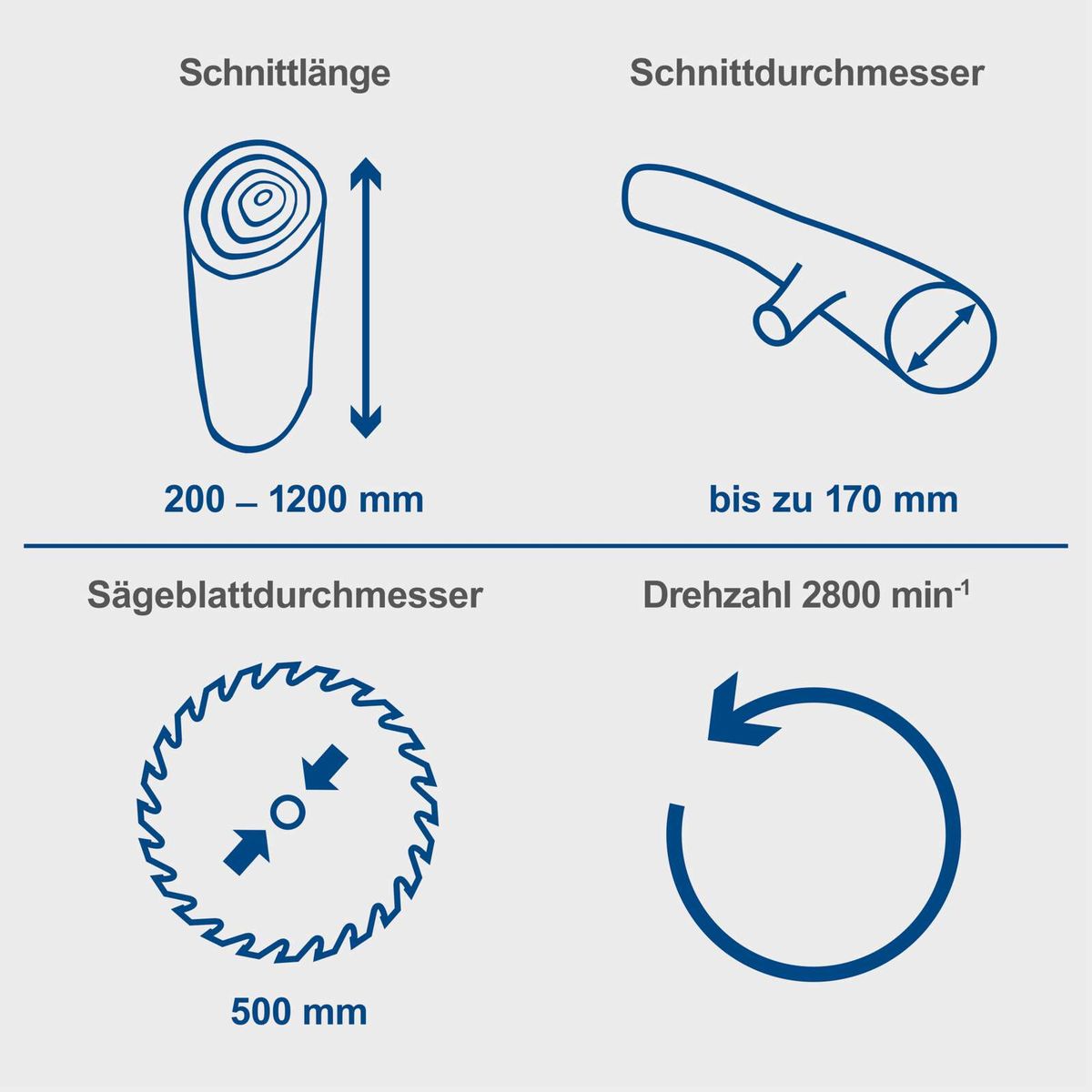 Die Wippsäge HS520 von Scheppach bietet folgende Spezifikationen: Schnittlänge von 200 bis 1200 mm, Schnittdurchmesser bis 170 mm, Sägeblattdurchmesser von 500 mm und eine Drehzahl von 2800 min^-1.