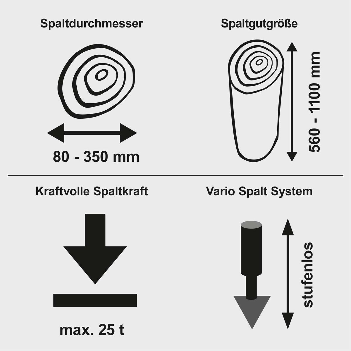 Werkzeugmerkmale für Spaltmesser und Spaltkraftsysteme: Spaltmesserbreite 80–350 mm, Spalthöhe 560–1100 mm; Kraftvolles Spaltwerk bis 25 Tonnen; Vario-System mit stufenloser Einstellung