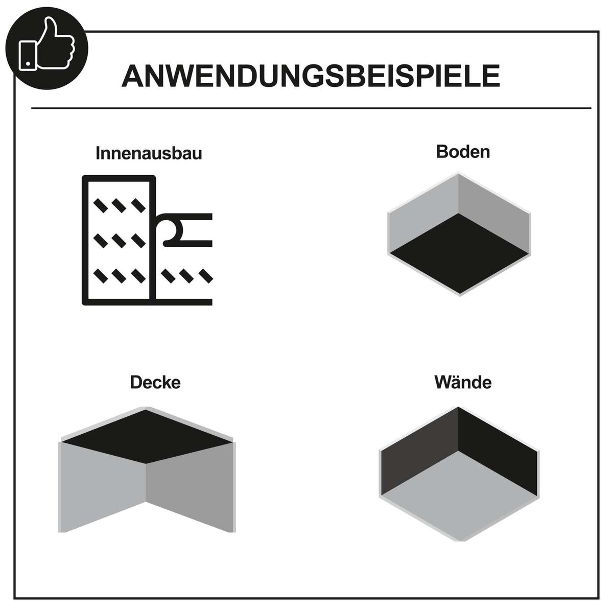 Illustrationen zu Innenausbau, Boden, Decke und Wände für Schleifwerkzeuge