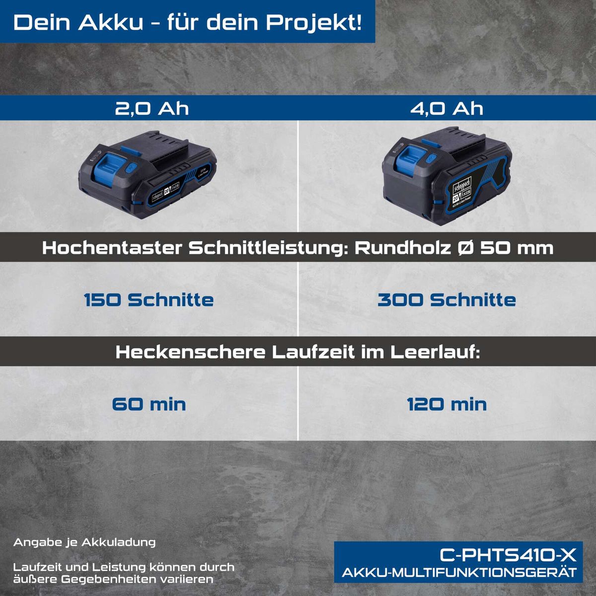 Scheppach Akku-Multifunktionswerkzeug mit Leistungsvergleichen für 2,0 Ah und 4,0 Ah-Batterien: Rundholz-Durchmesser 50 mm, 150 bzw. 300 Schnitte, Laufzeit Heckenschere 60 bzw. 120 Minuten