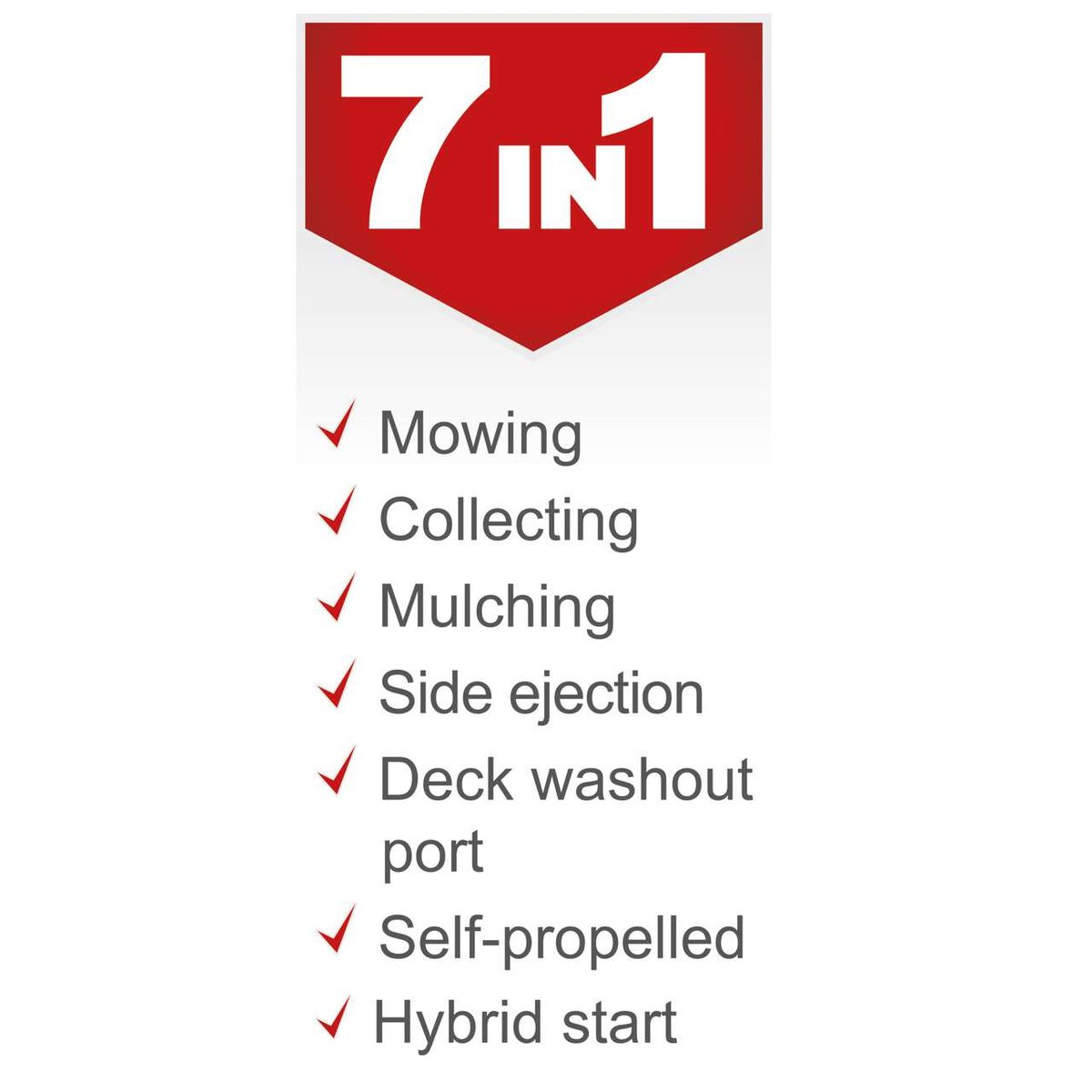 The Scheppach petrol lawnmower MS173-51E features: mowing, collecting, mulching, side ejection, deck washout port, self-propelled, and hybrid start.