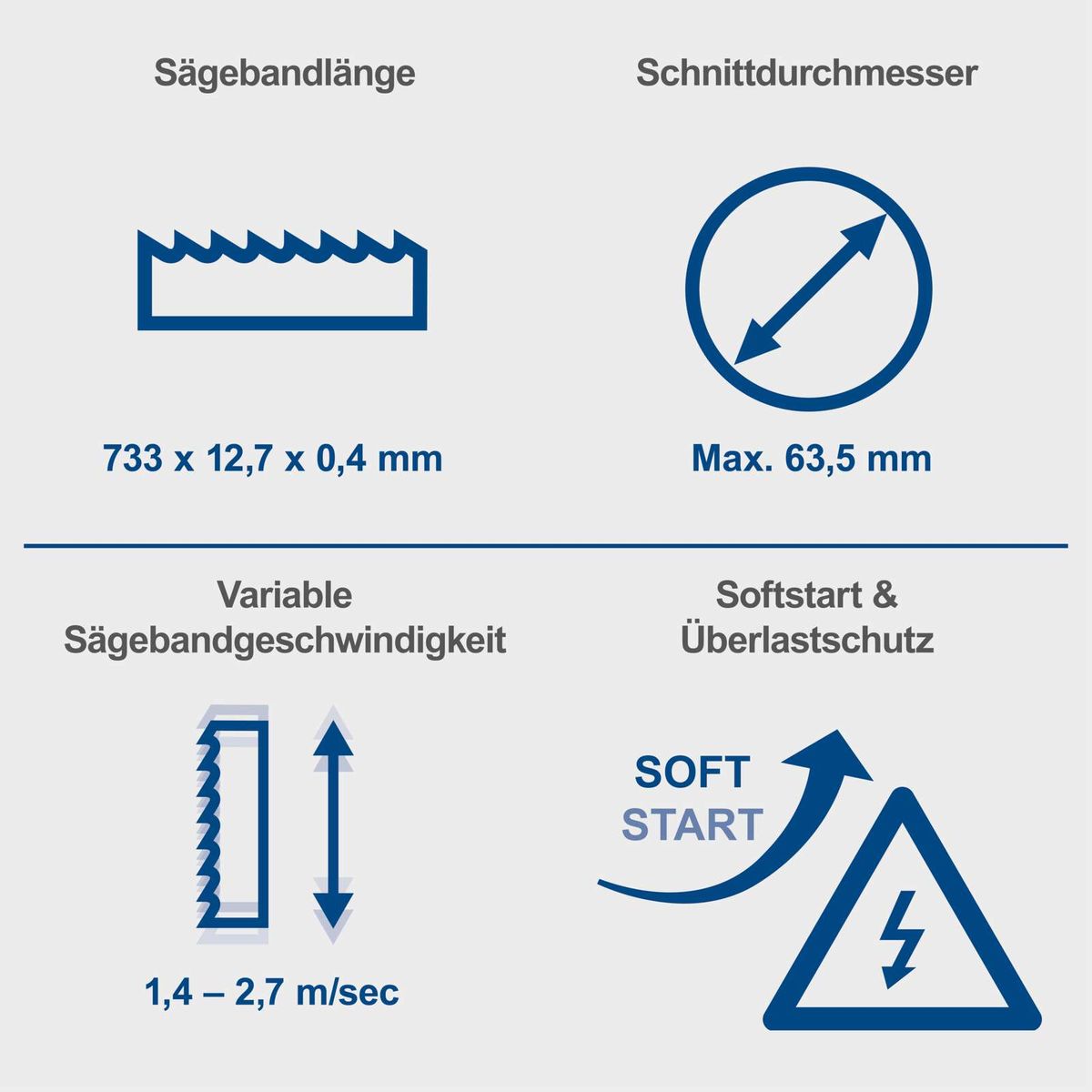 Technische Merkmale der Akku-Metallbandsäge: Bandlänge, maximaler Schnittdurchmesser, variable Sägegeschwindigkeit und Softstart mit Überlastschutz