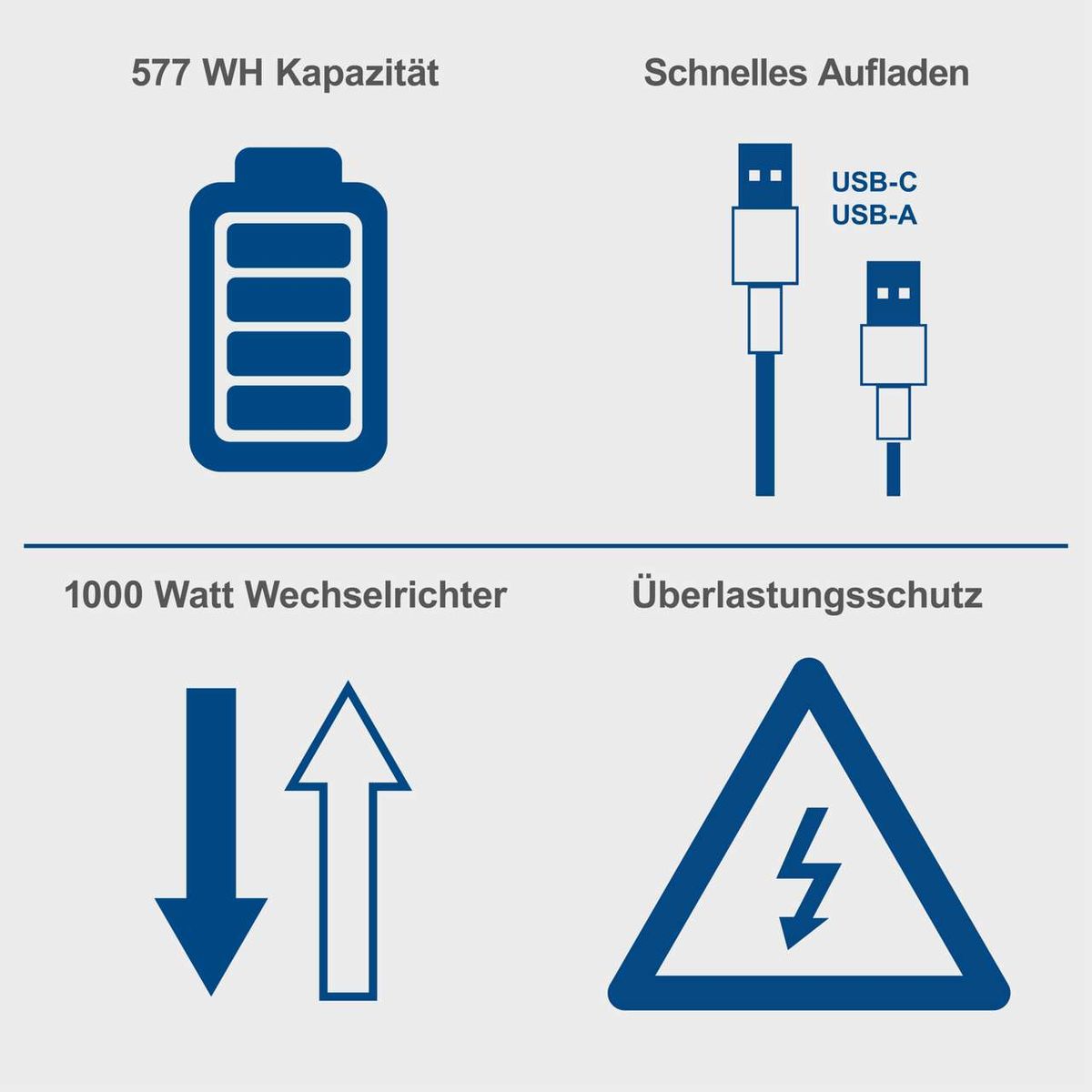 Die Powerstation BSG1200MAX von Scheppach bietet eine Kapazität von 577 Wh, schnelles Aufladen über USB-C und USB-A, einen 1000 Watt Wechselrichter sowie Überlastungsschutz.