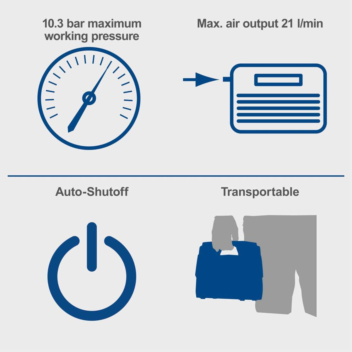 Key technical details: Max working pressure 10.3 bar, max air output 21 l/min