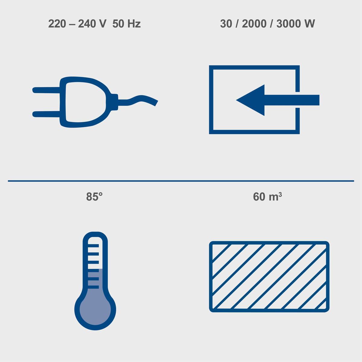 Elektroheizlüfter mit 3000 Watt, 230 Volt, stufenlose Temperaturregelung von 5 bis 85 °C, Luftvolumenstrom 320 m³/h, 60 m³ Volumen, drei Leistungsstufen, Überhitzungsschutz und Traggriff
