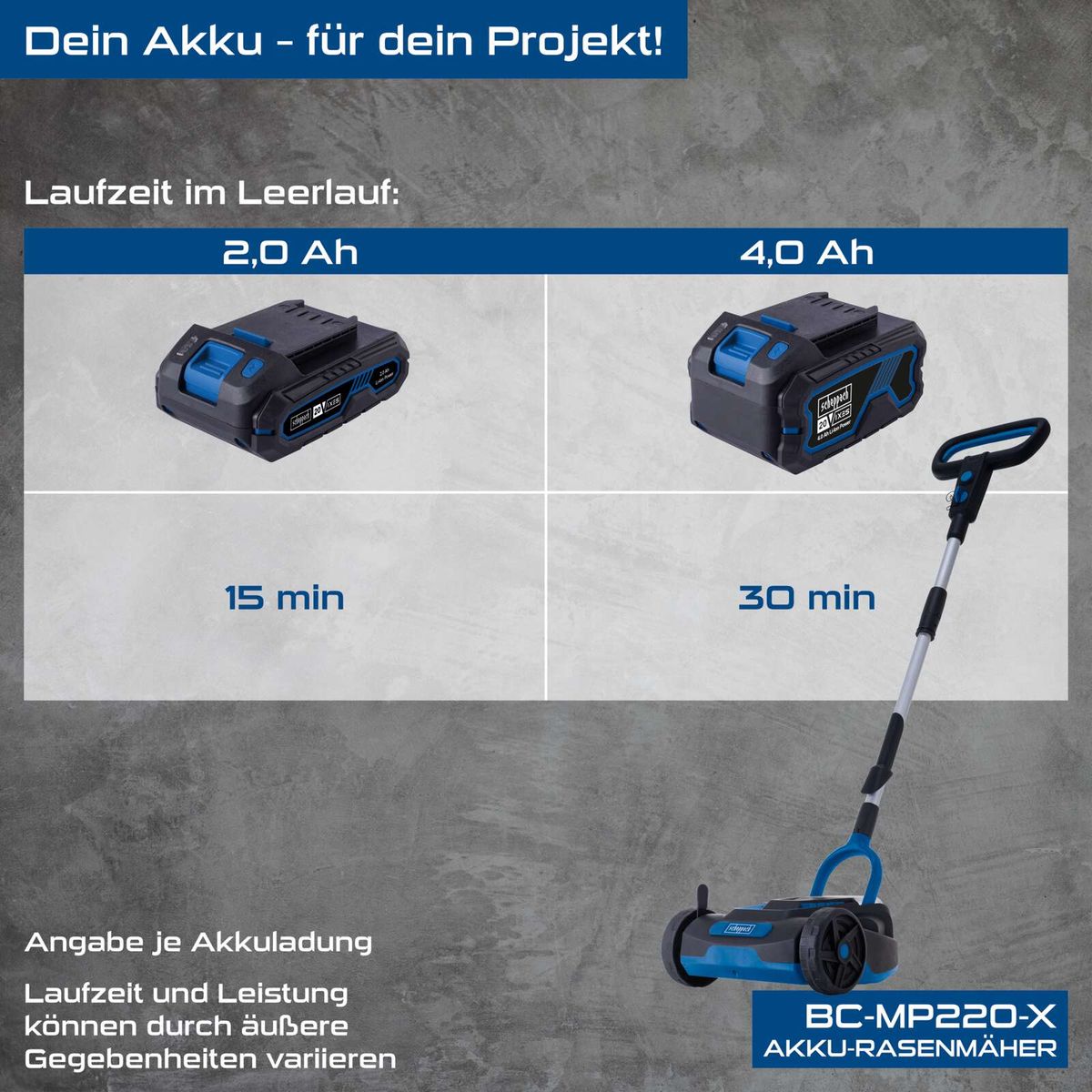 Der Akku-Rasenmäher BC-MP220-X von Scheppach bietet zwei Akku-Optionen: 2,0 Ah mit 15 min Laufzeit und eine mit 4,0 Ah. Die Laufzeit kann durch äußere Gegebenheiten variieren. The description should be in the following format: