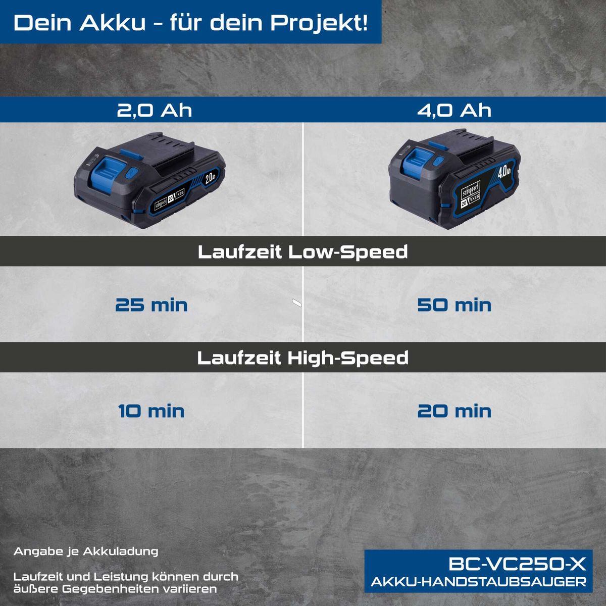 Batterievergleich für Akku-Handstaubsauger mit Laufzeiten bei Low- und High-Speed-Modus (20V)