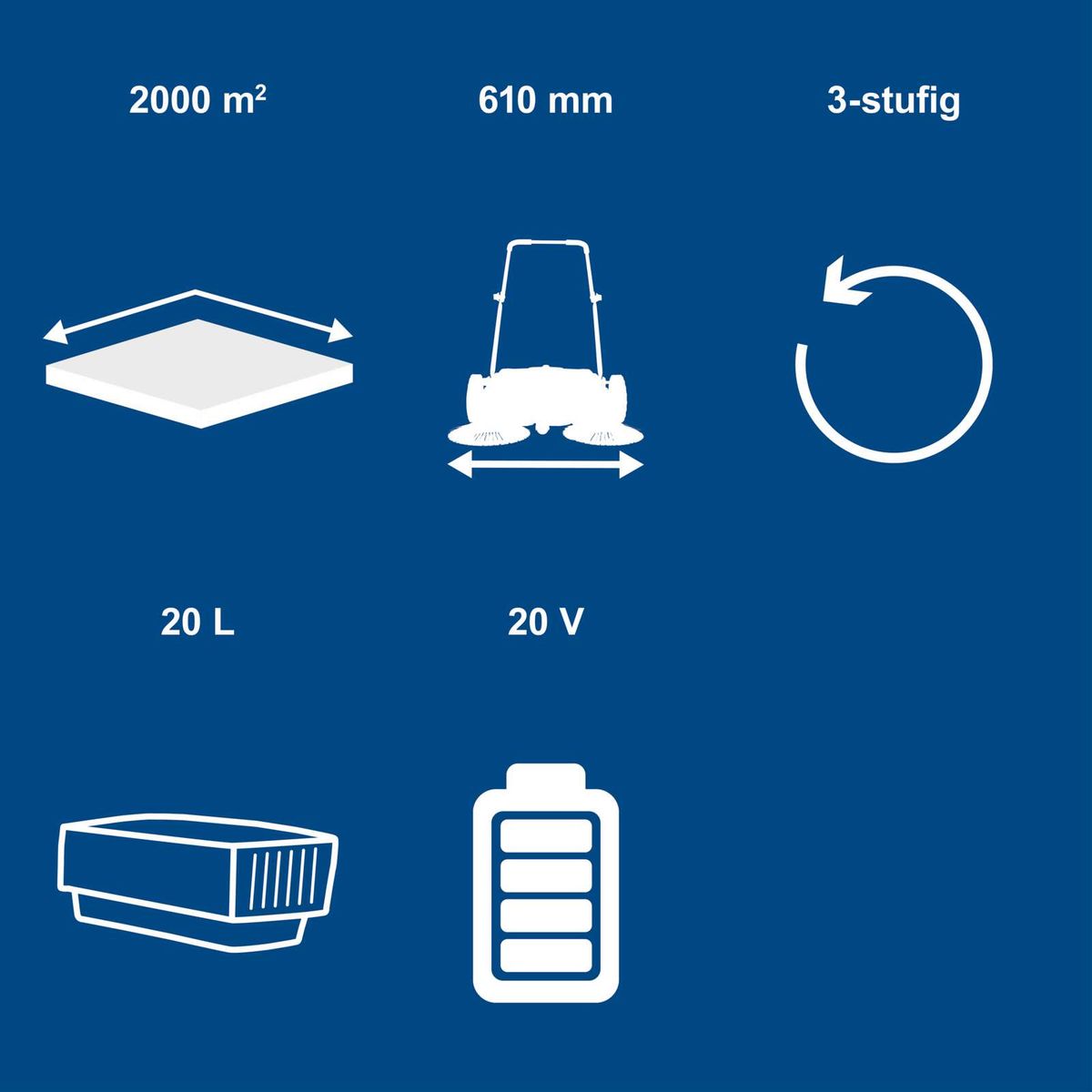 Akku-Kehrmaschine mit 610 mm Arbeitsbreite, 2000 m² Bearbeitungsfläche, 3-stufiger Geschwindigkeitsregelung, 20-Liter Schmutzbehälter, inklusive 2Ah-Akku und Ladegerät