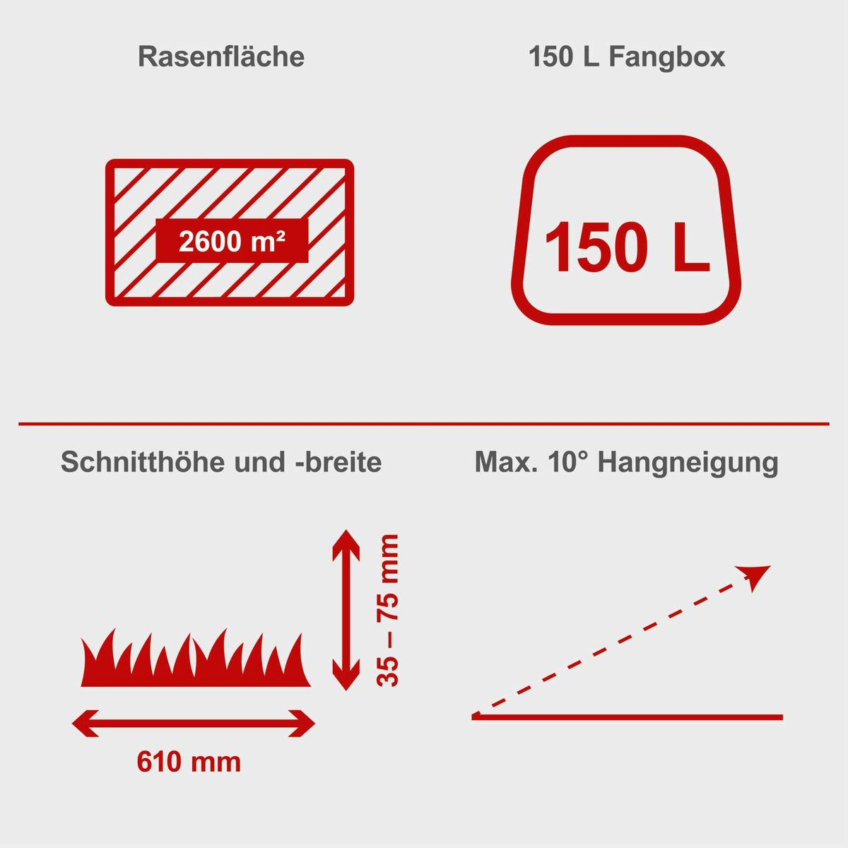 Technische Spezifikationen für Rasenmäher: Schnittbreite, -höhe, maximale Neigung und Fangbeutelkapazität