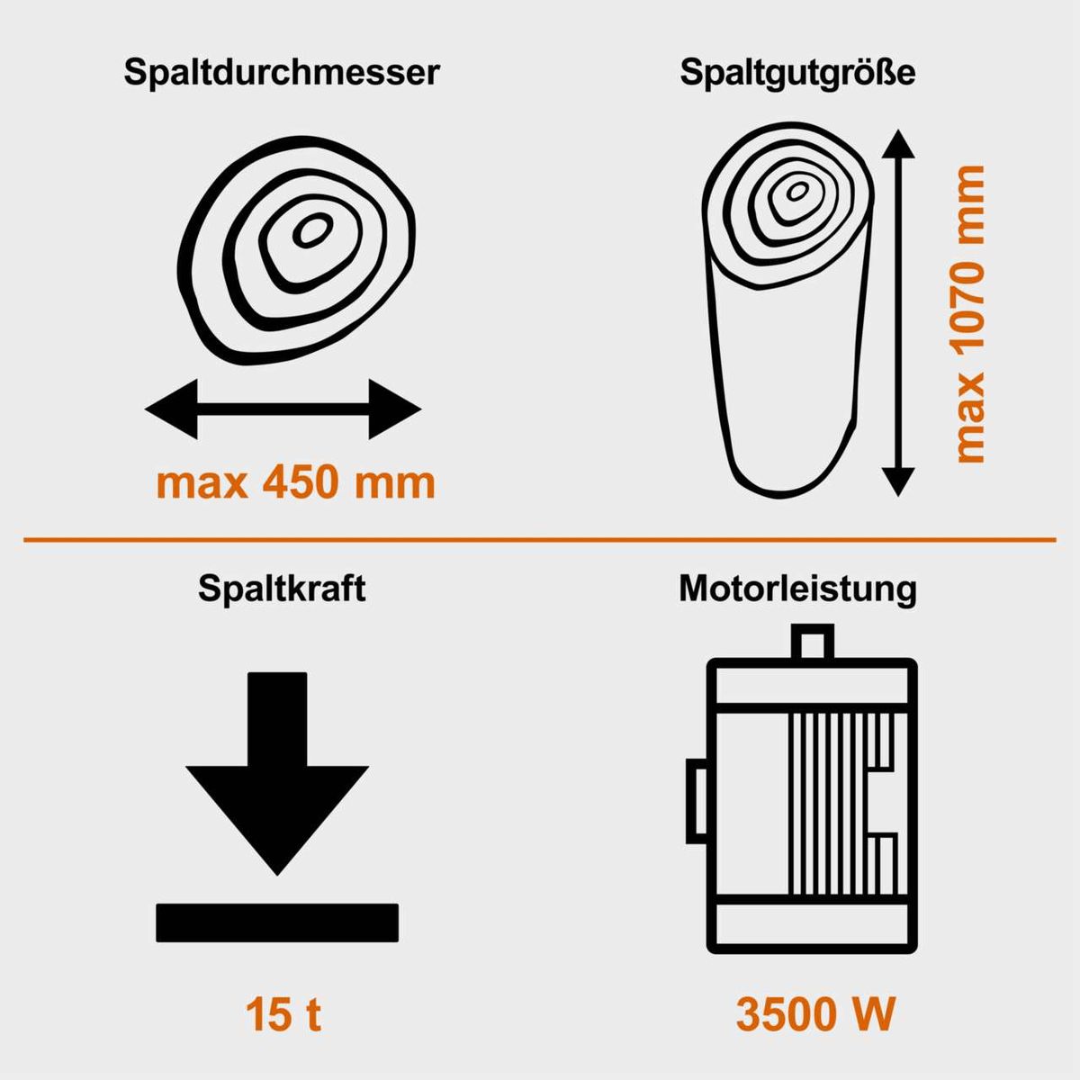 Der Meterholzspalter IX-CLS-15t IXES hat eine maximale Spaltlänge von 450 mm, eine maximale Spaltgutgröße von 1070 mm, eine Spaltkraft von 15 Tonnen und eine Motorleistung von 3500 Watt.