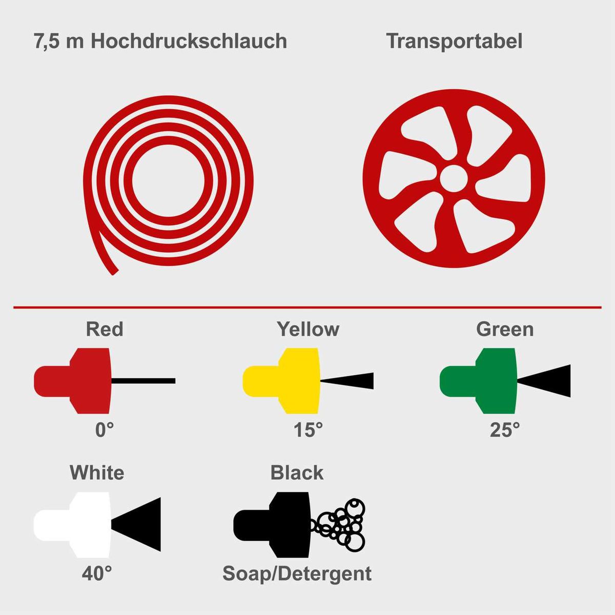 Der Benzin Hochdruckreiniger HCP2600 von Scheppach verfügt über einen 7,5 Meter langen Hochdruckschlauch und ein Transportrad. Er hat fünf Düsenaufsätze: rot (0°), gelb (15°), grün (25°), weiß (40°) und schwarz (Seife/Detergens).