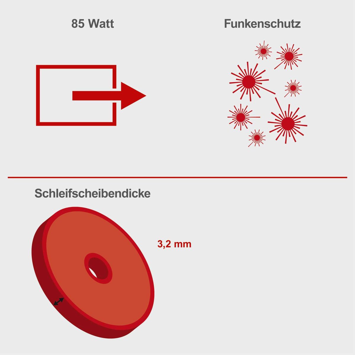 Schleifscheibendicke und Funkenschutzmechanismus mit 85 Watt, inkl. Abbildungsrichtung für Schleifscheibe