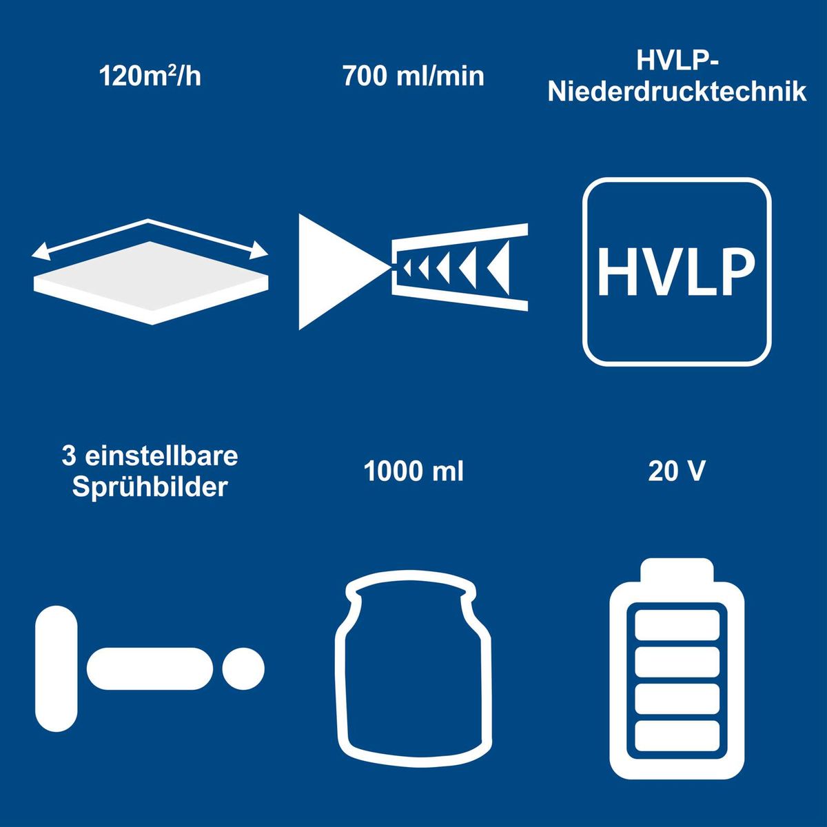 Akku-Farbsprühsystem mit HVLP-Technologie, 700 ml/min Durchfluss, 3 einstellbare Sprühbilder, 1000 ml Tankfüllung, inkl. Akku und Ladegerät
