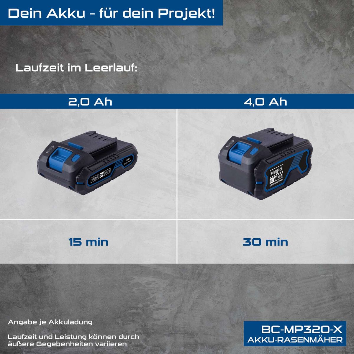 Batterievergleich für Akku-Rasenmäher mit Laufzeiten und Kapazitäten (2,0 Ah vs. 4,0 Ah)
