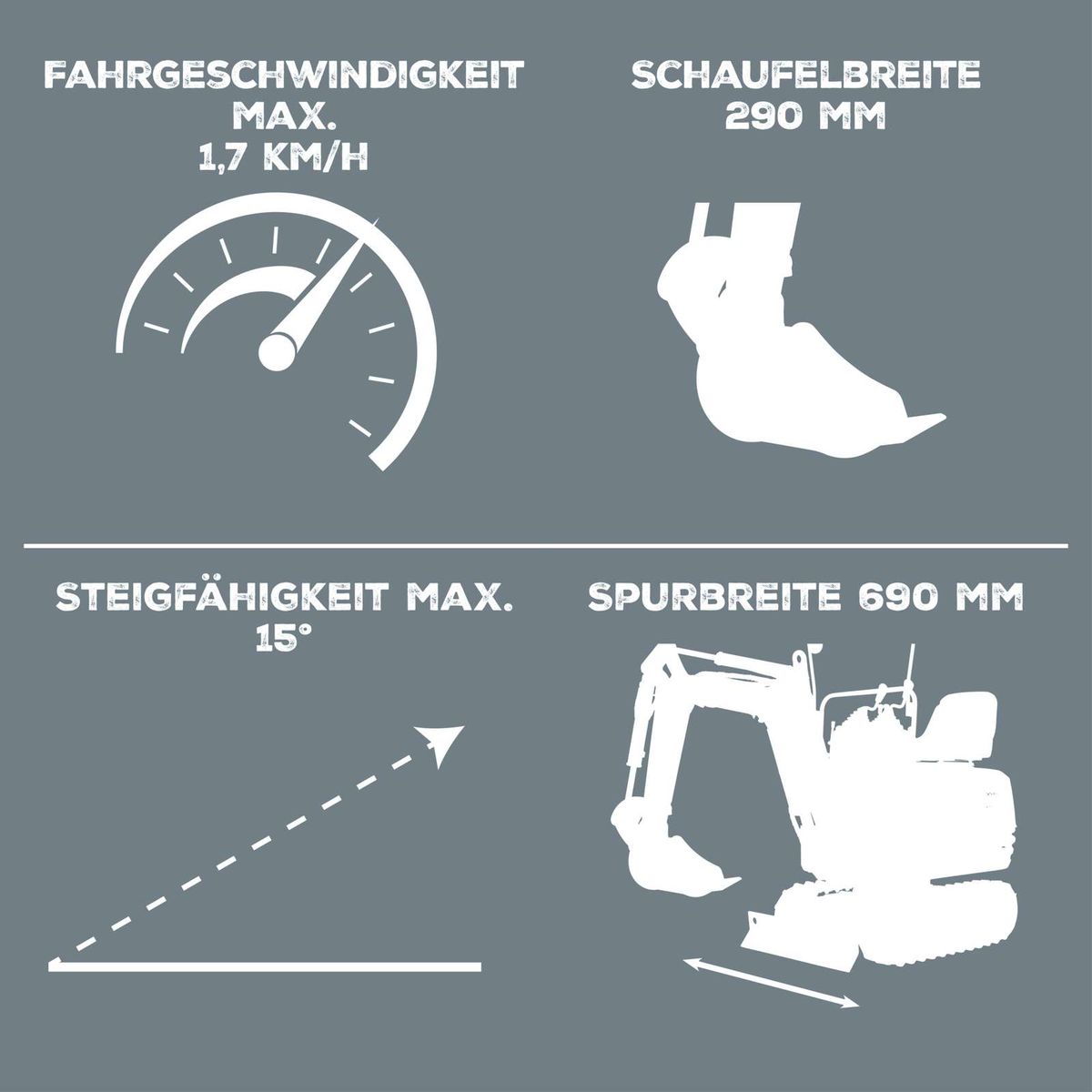 Technische Daten: Maximalgeschwindigkeit 1,7 km/h, Schaufelbreite 290 mm, Maximalsteigung 15°, Spurbreite 690 mm