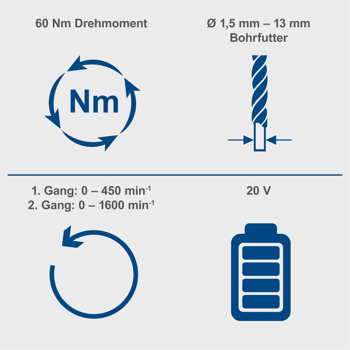 Der Akku-Bohrschrauber BC-DD60-X von Scheppach bietet ein Drehmoment von 60 Nm und einen Bohrfutterdurchmesser von 1,5 mm bis 13 mm. Er verfügt über zwei Drehzahlstufen: 0 – 450 min⁻¹ und 0 – 1600 min⁻¹. Der Akku hat eine Spannung von 20 V.