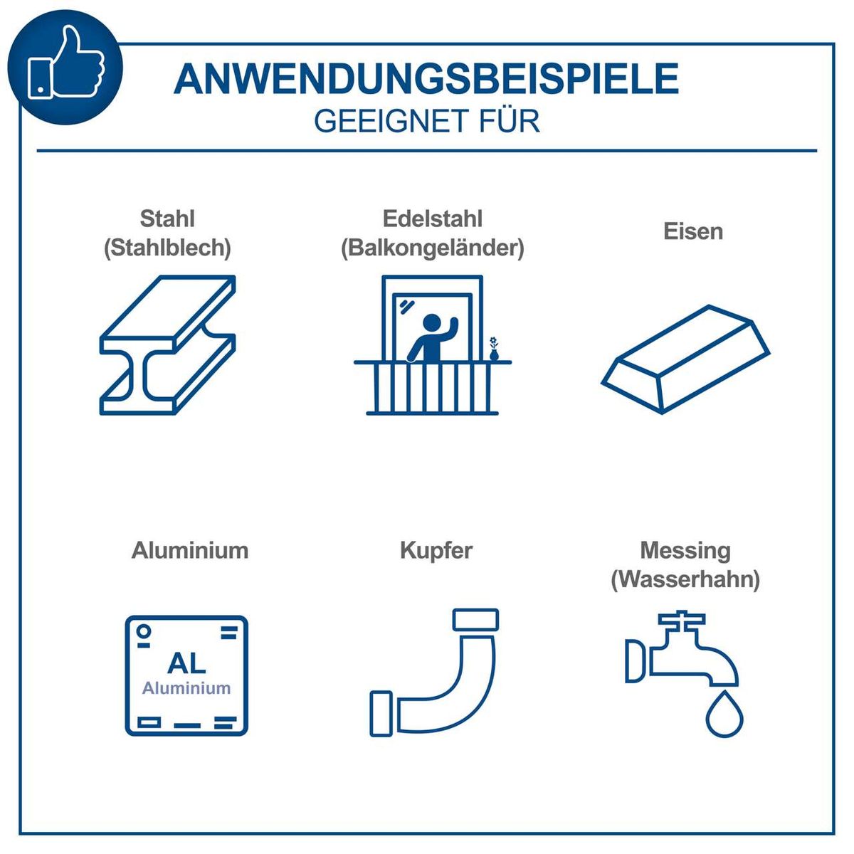 Anwendungsbeispiele geeignet für Stahl (Stahlblech), Edelstahl (Balkongeländer), Eisen, Aluminium, Kupfer und Messing (Wasserhahn).