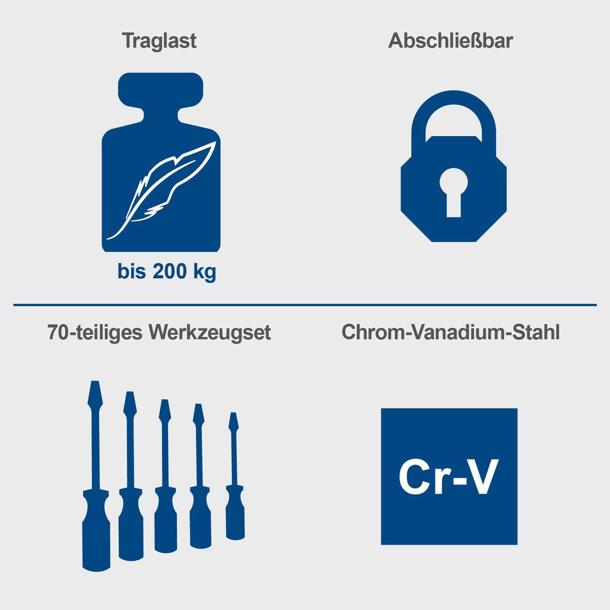 Der Werkstattwagen TW1150 von Scheppach hat eine Traglast von bis zu 200 kg, ist abschließbar und besteht aus Chrom-Vanadium-Stahl. Das 70-teilige Werkzeugset ist ebenfalls aus Chrom-Vanadium-Stahl gefertigt.