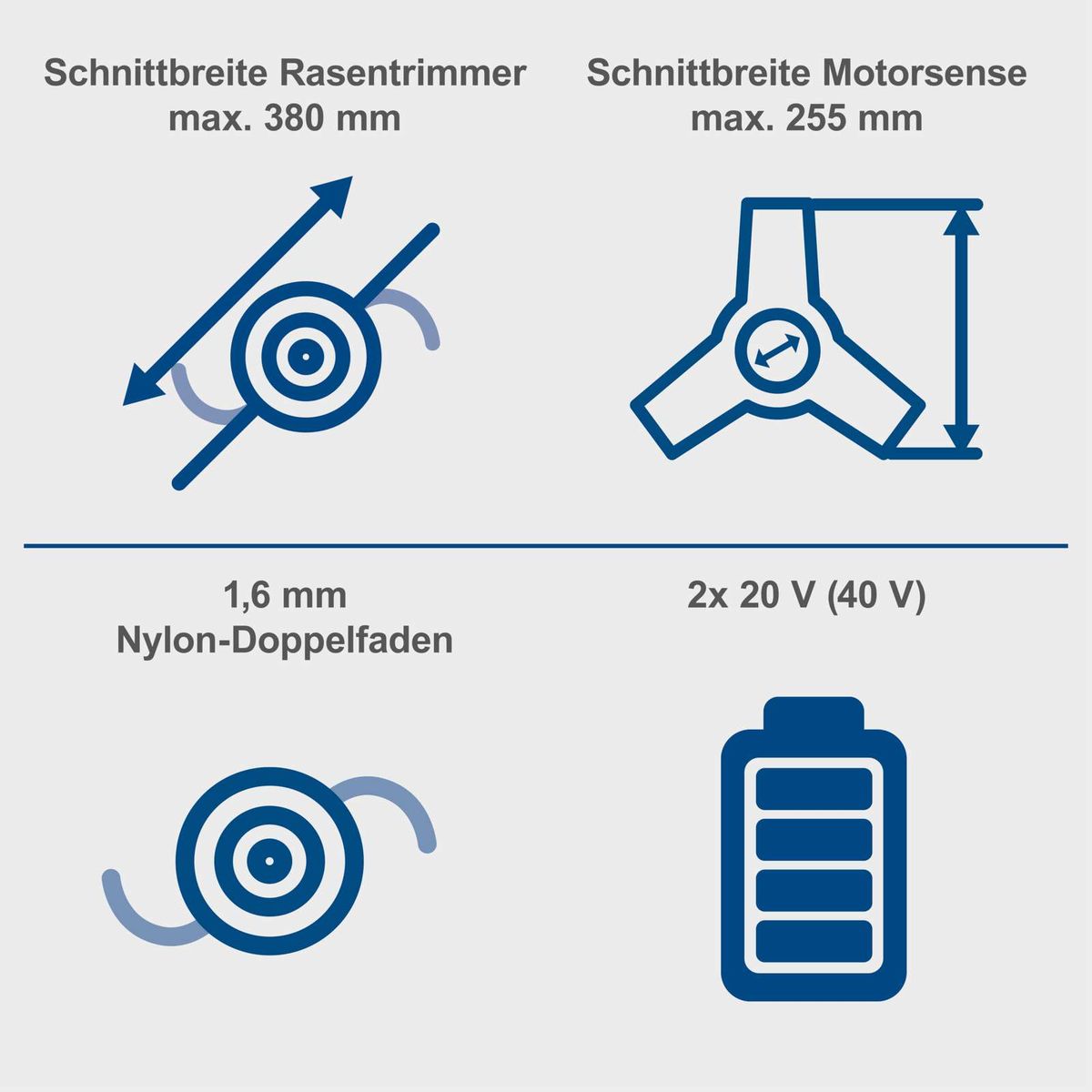 Technische Merkmale: Schnittbreiten von Rasentrimmer (380 mm) und Motorsense (255 mm), Nylon-Doppelfaden (1,6 mm), Akku (2x 20 V/40 V)