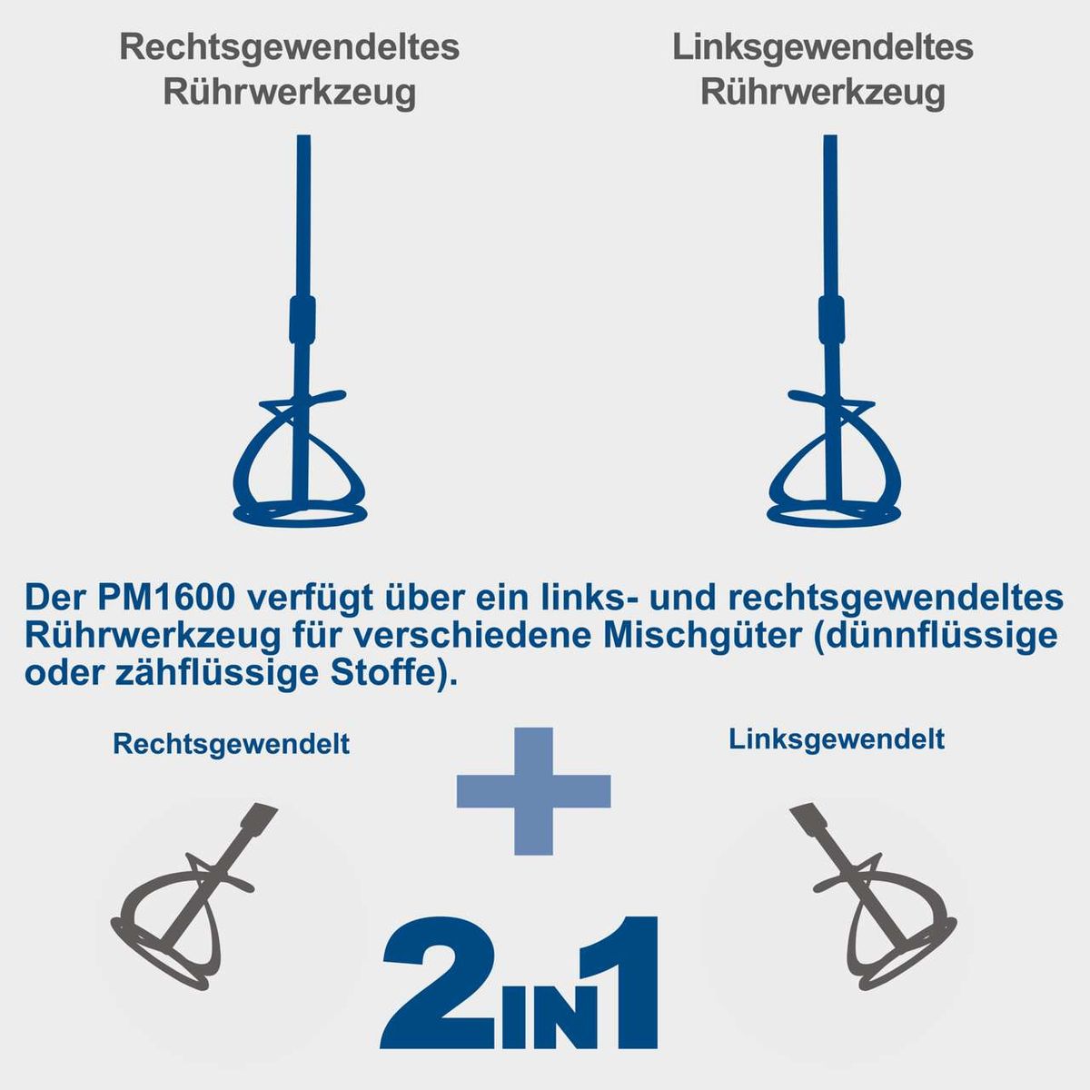 Das Scheppach Handrührgerät PM1600 verfügt über ein links- und rechtsgewendeltes Rührwerkzeug für verschiedene Mischgüter. Es bietet eine 2-in-1-Funktion mit rechtsgewendeltem und linksgewendeltem Rührwerkzeug.